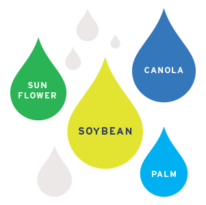 Popular vegetable oils among consumers