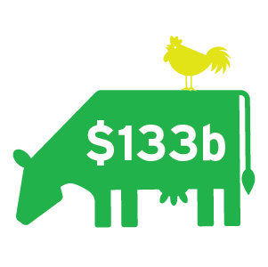 Total value of US agricultural exports in 2015 ($USD)