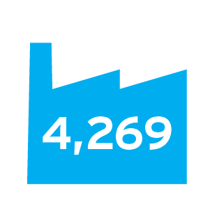 The US has approx 4,269 microbreweries 