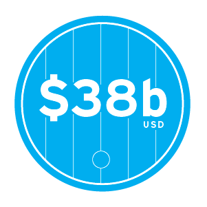 Industry revenue ($USD)